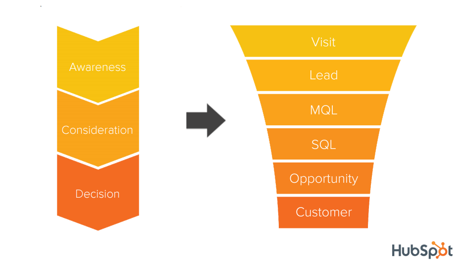 Map_Buyer_Journey_to_SalesFunnel