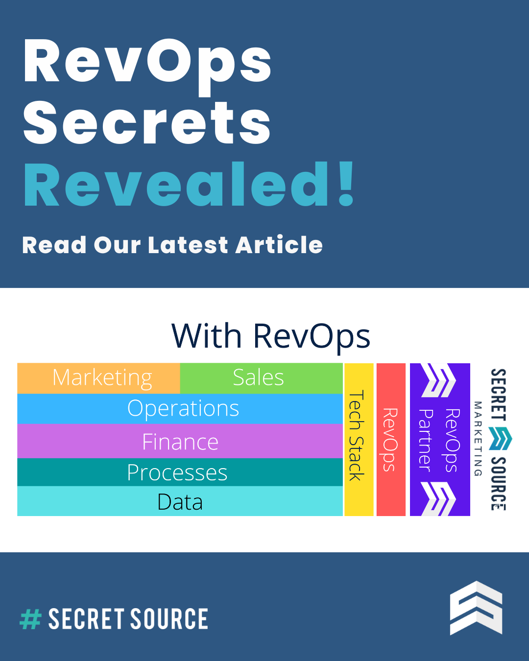 RevOps Secrets Revealed