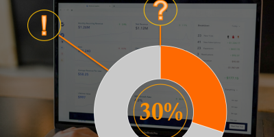 HubSpot users are using between 20-30% of capabilities within HubSpot!