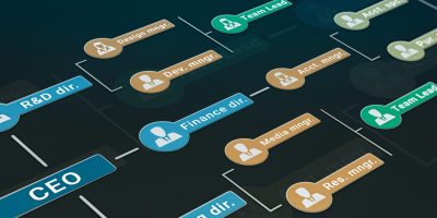 Why RevOps is the Secret Source for Scaling Portfolio Companies